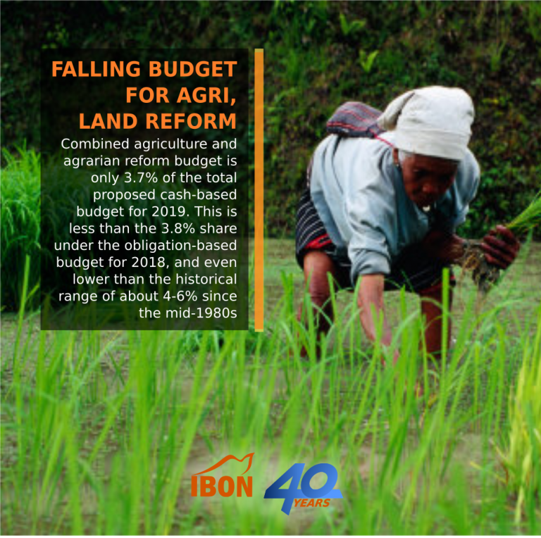 Falling budget for PH agri, land reform