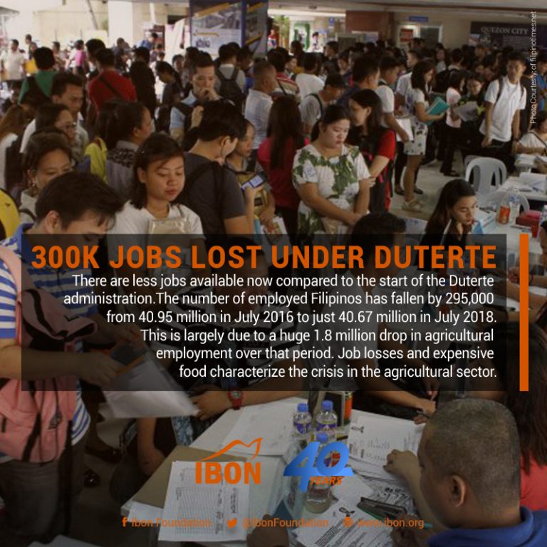 300k jobs lost under Duterte