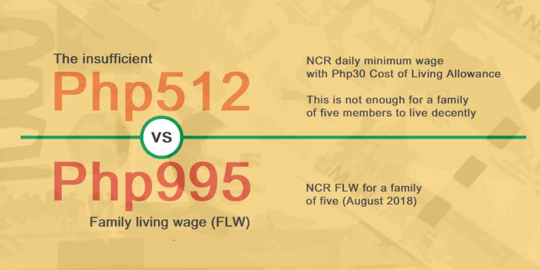 Minimum Wage Insufficient