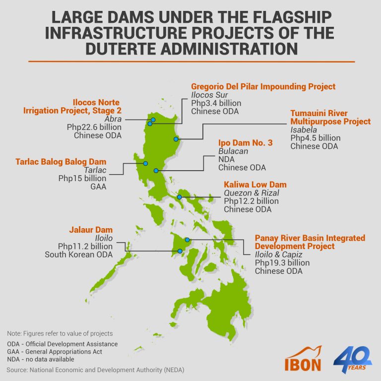 Infographic: Large Dams Under the Flagship Infrastructure Projects of the Duterte Administration