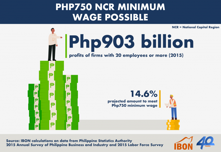 Php750 National Minimum Wage Possible