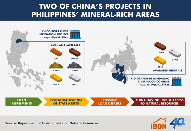 Two of China’s projects in Philippines’ mineral-rich areas