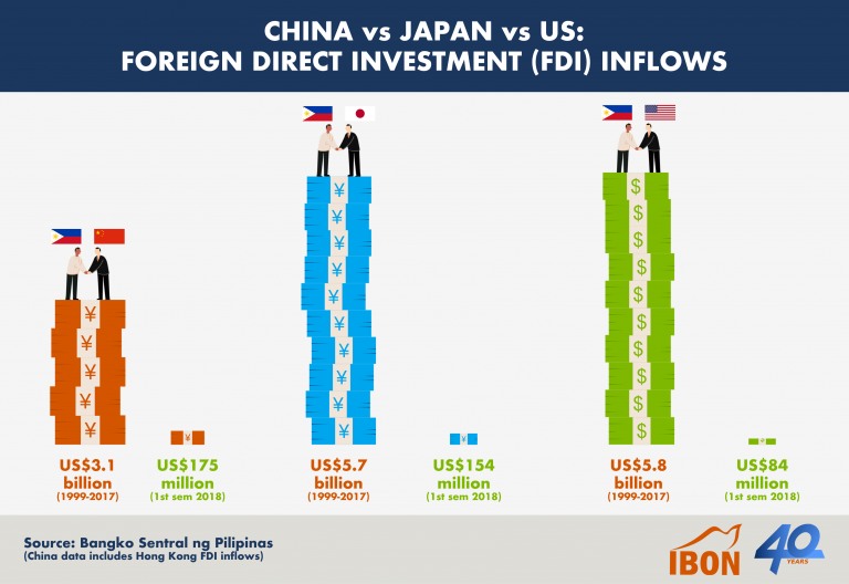 China vs Japan vs US: Foreign direct investments (FDI) inflows