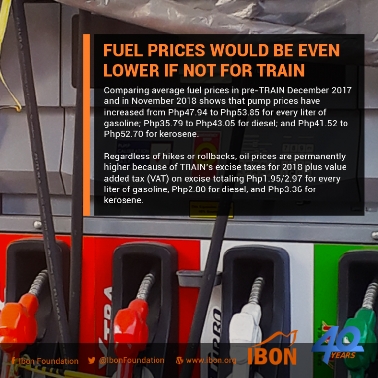 Fuel prices would be even lower if not for TRAIN