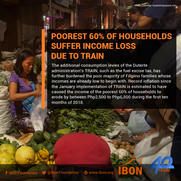 Poorest 60% of households suffer income loss due to TRAIN