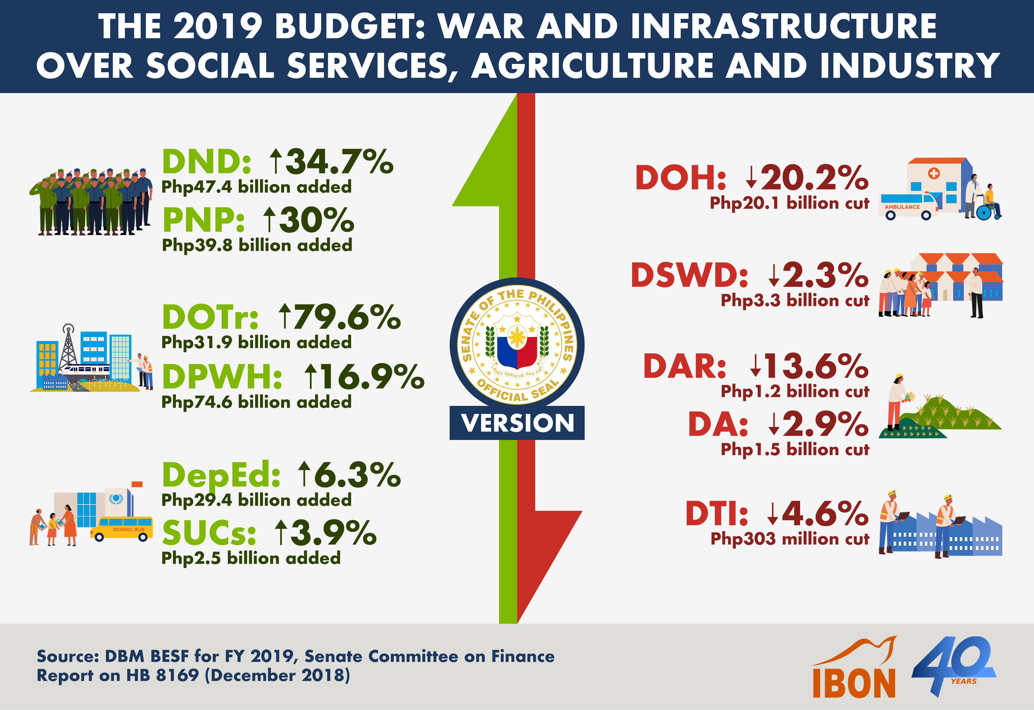 20192601 The 2019 Budget - Senate Version