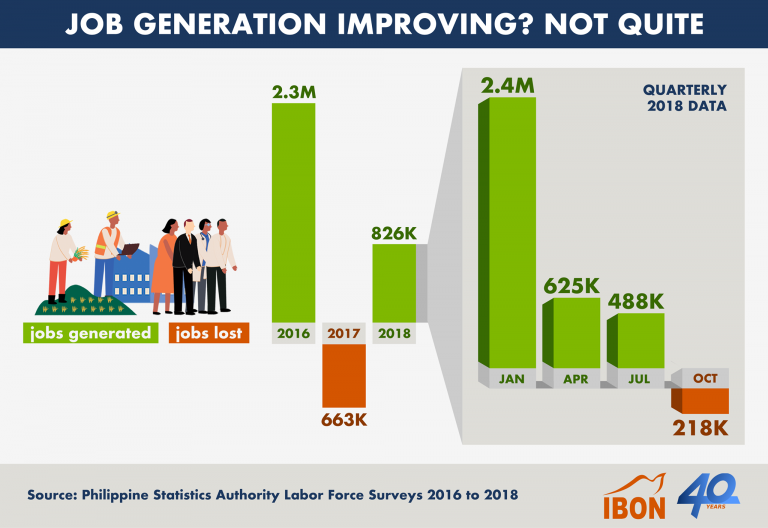 Job Generation Improving? Not Quite