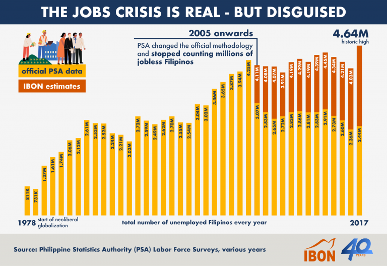 The Jobs Crisis Is Real – But Disguised