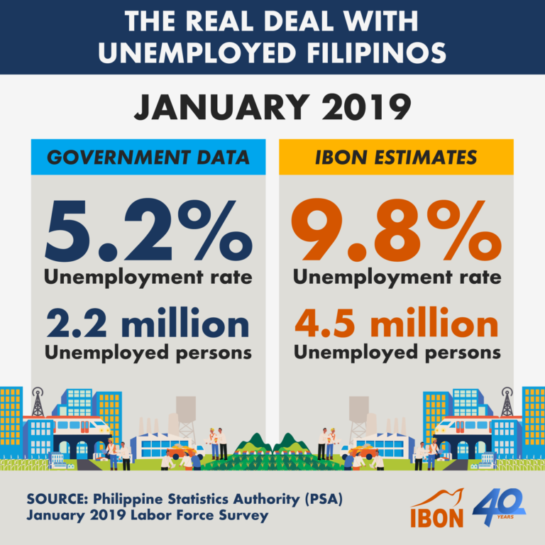 The Real Deal With Unemployed Filipinos