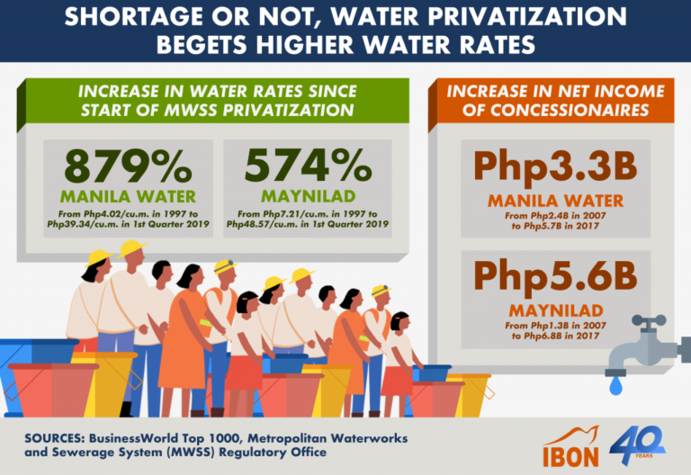 Shortage or not, water privatization begets higher water rates