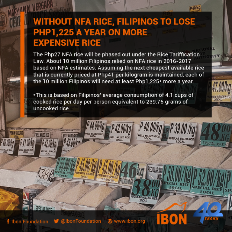 Without NFA rice, Filipinos to lose Php1,225 a year on more expensive rice