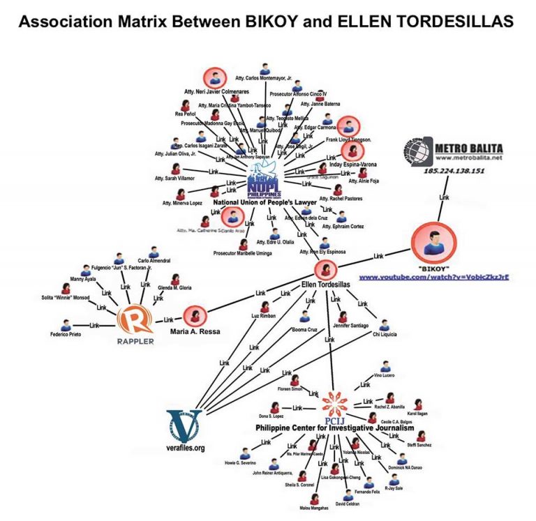‘Duterte acting treasonous with matrix from foreign intelligence’ — Neri Colmenares