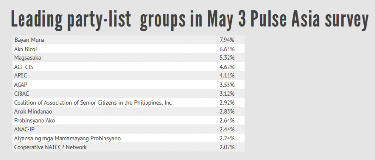 ‘Vote for party-list groups that represent marginalized, underrepresented’ – Kontra Daya