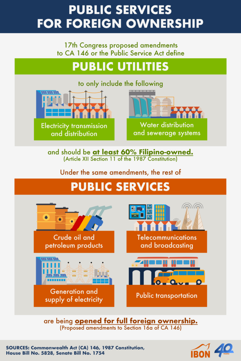 Public Services For Foreign Ownership