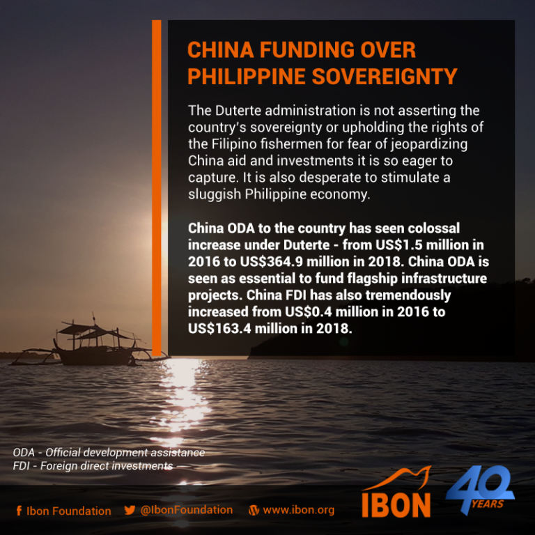 China funding over Philippine sovereignty