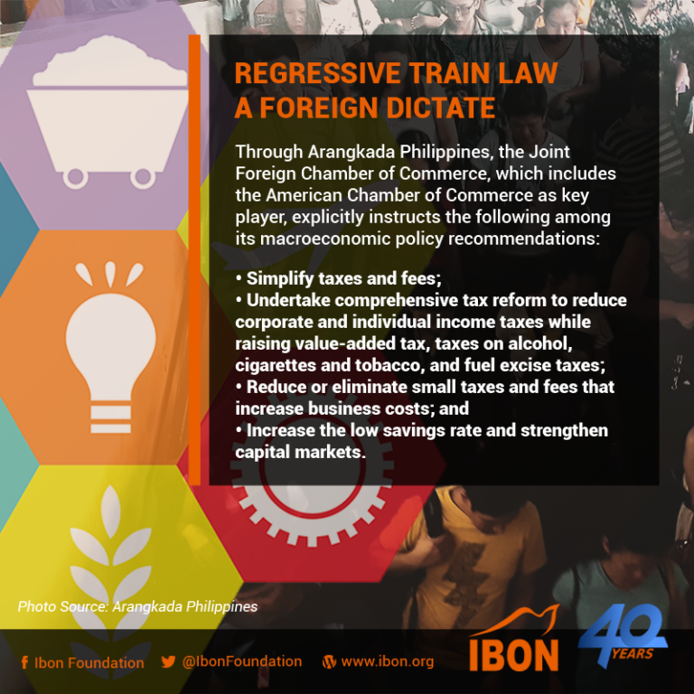 Regressive TRAIN Law A Foreign Dictate