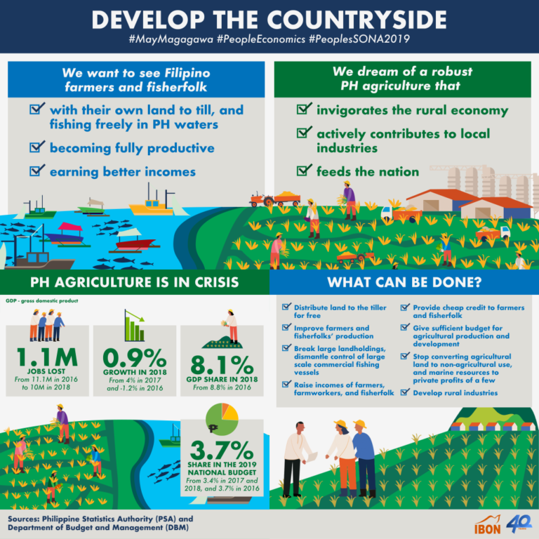 Developing the countryside