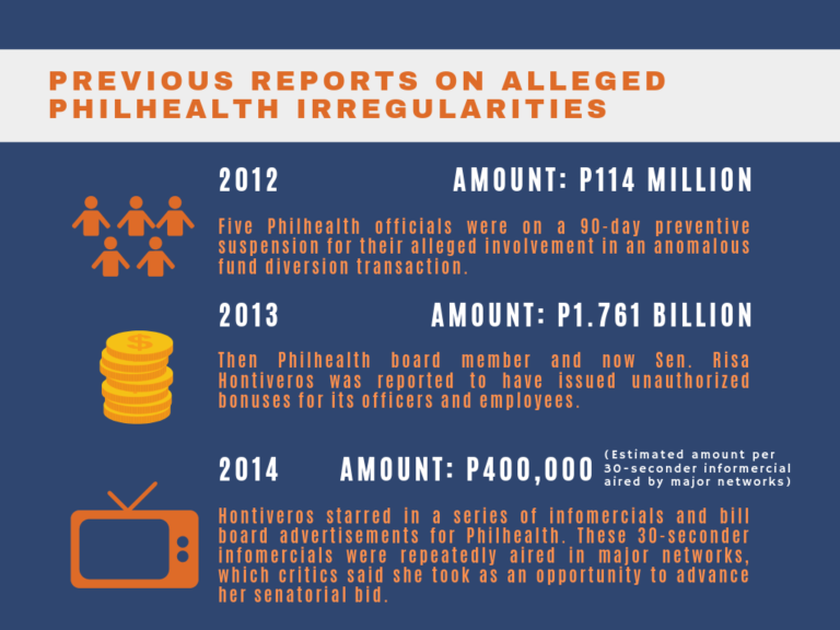 Philhealth militarization, ‘ghost’ claims reflect problems in health services Philhealth militarization, ‘ghost’ claims reflect problems in health services