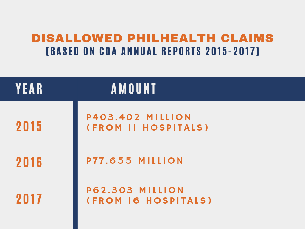 Graphics-philhealth-disapproved-claims