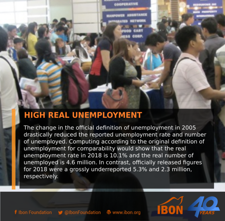 High real unemployment