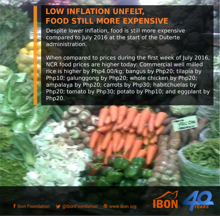 Low inflation unfelt, food still more expensive