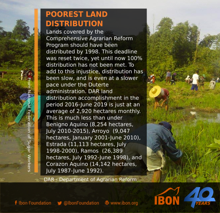 Poorest land distribution