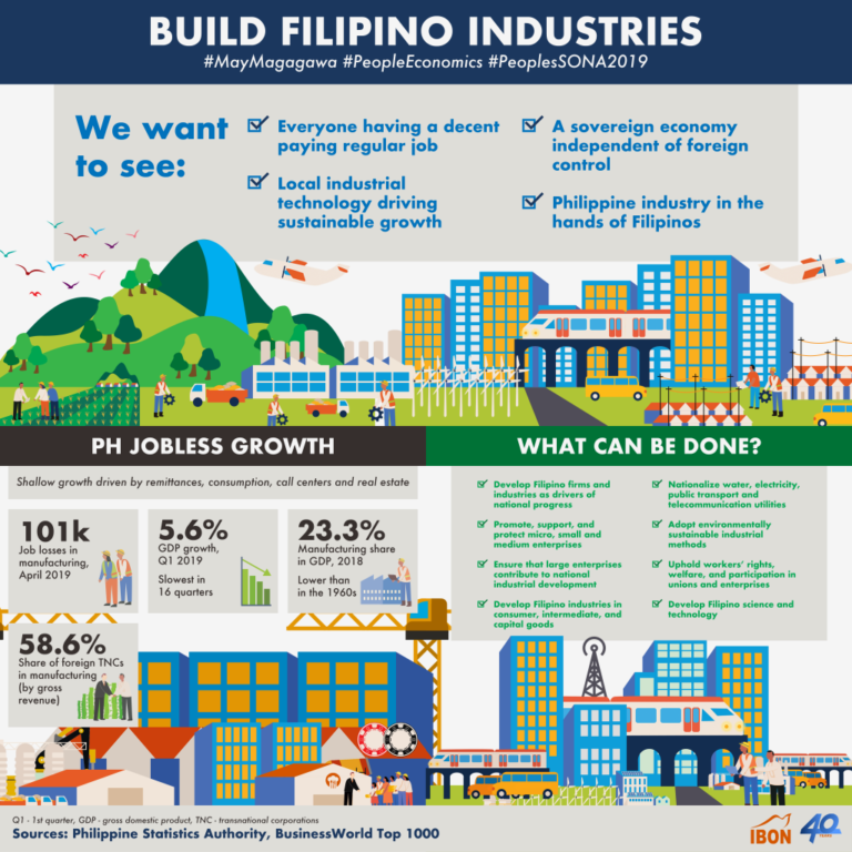 Build Filipino Industries