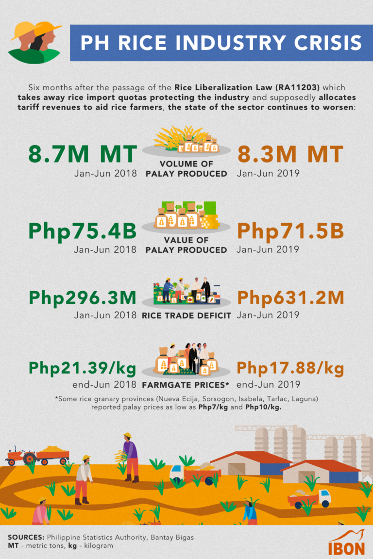 PH rice industry crisis