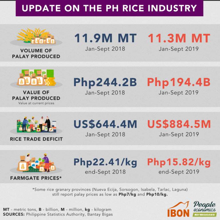 Update on the PH rice industry