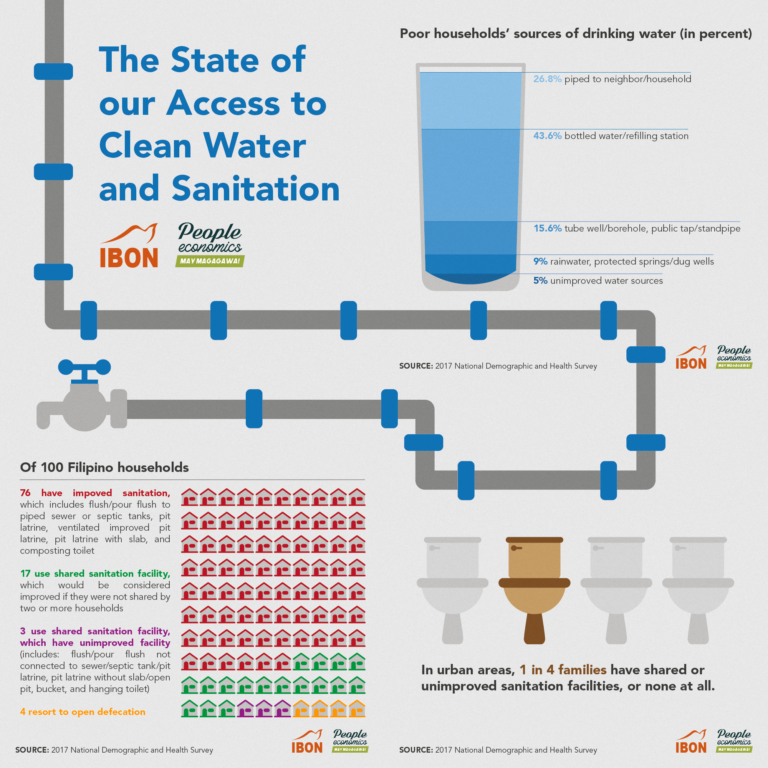 The State of our Access to Clean Water and Sanitation