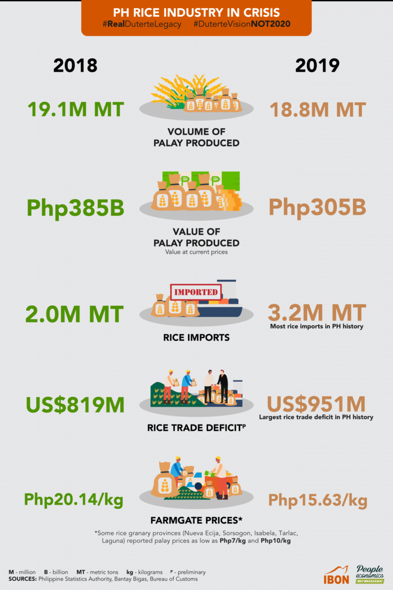 Philippine rice industry in crisis