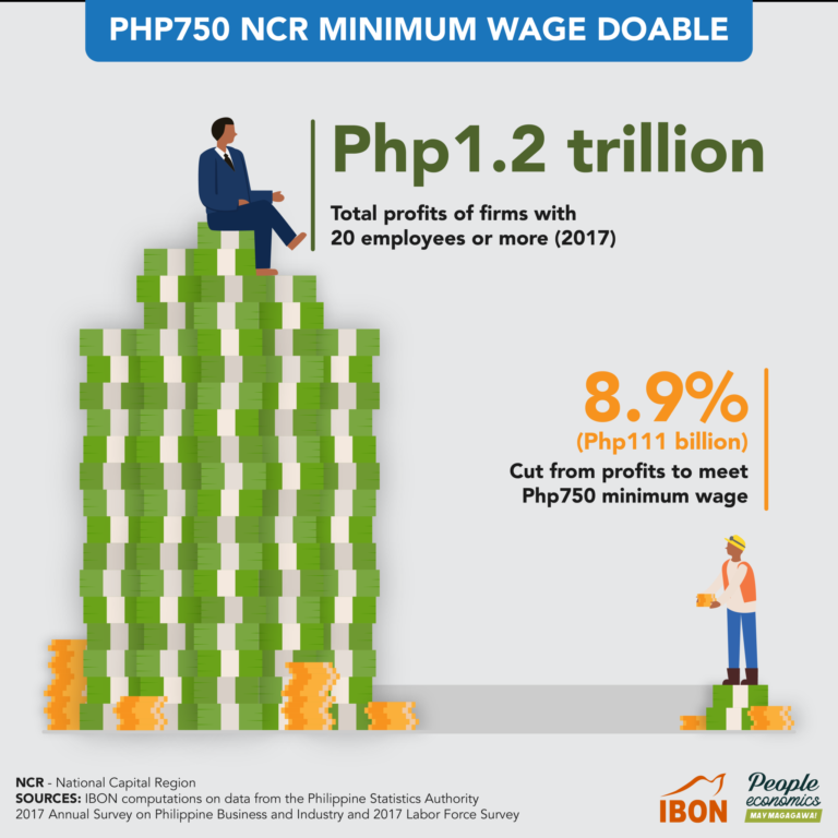 Php750 NCR Minimum Wage Doable