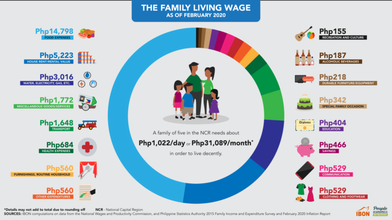 The Family Living Wage, as of February 2020