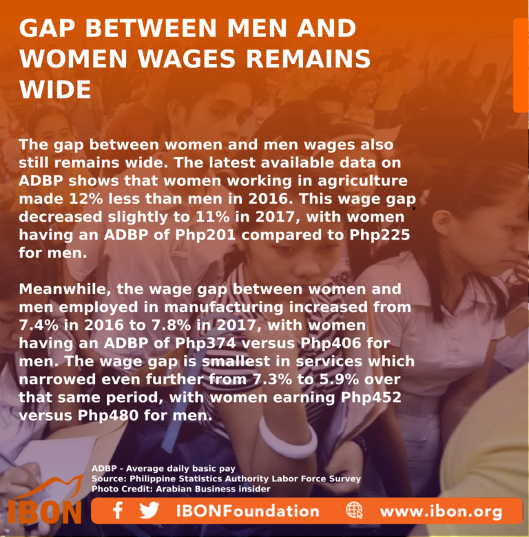 Gap between men and women wages remains wide