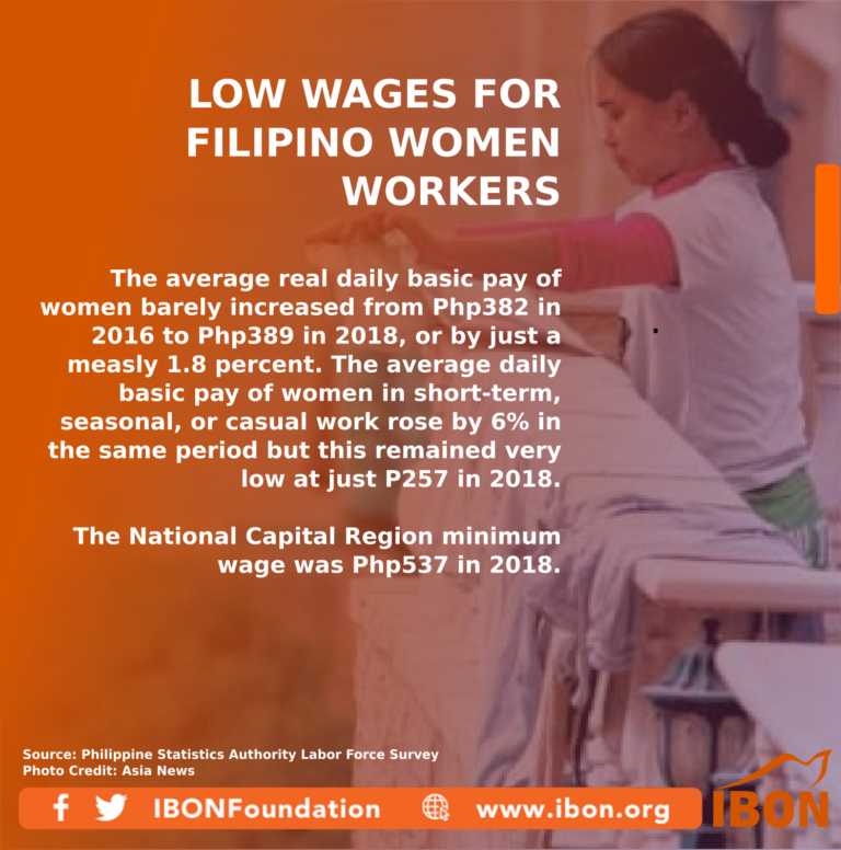 Low wages for Filipino women workers