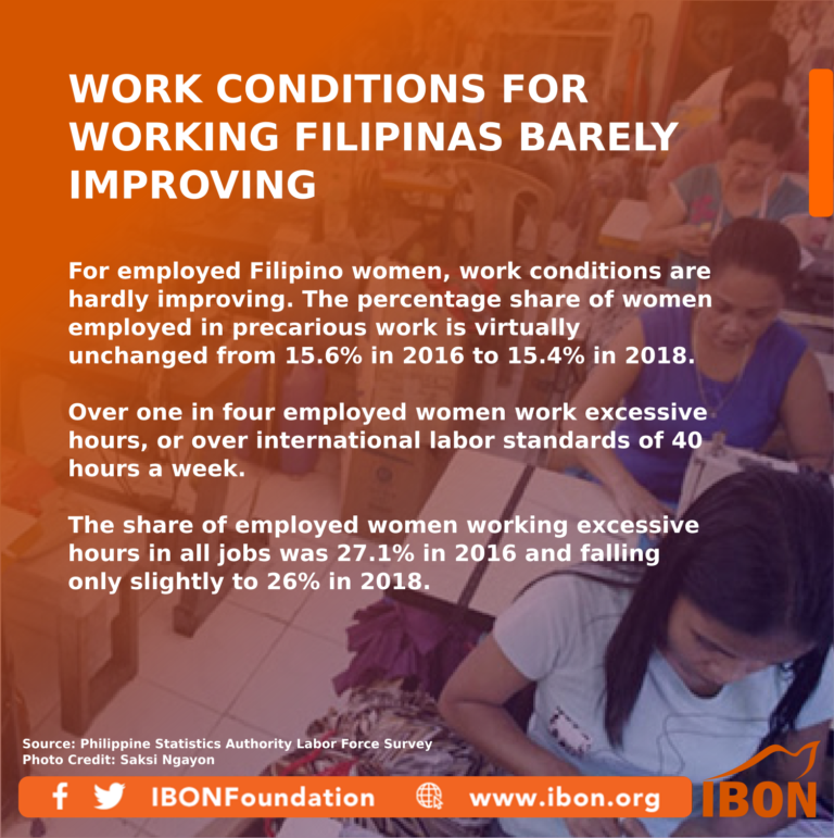 Work conditions for working Filipinas barely improving