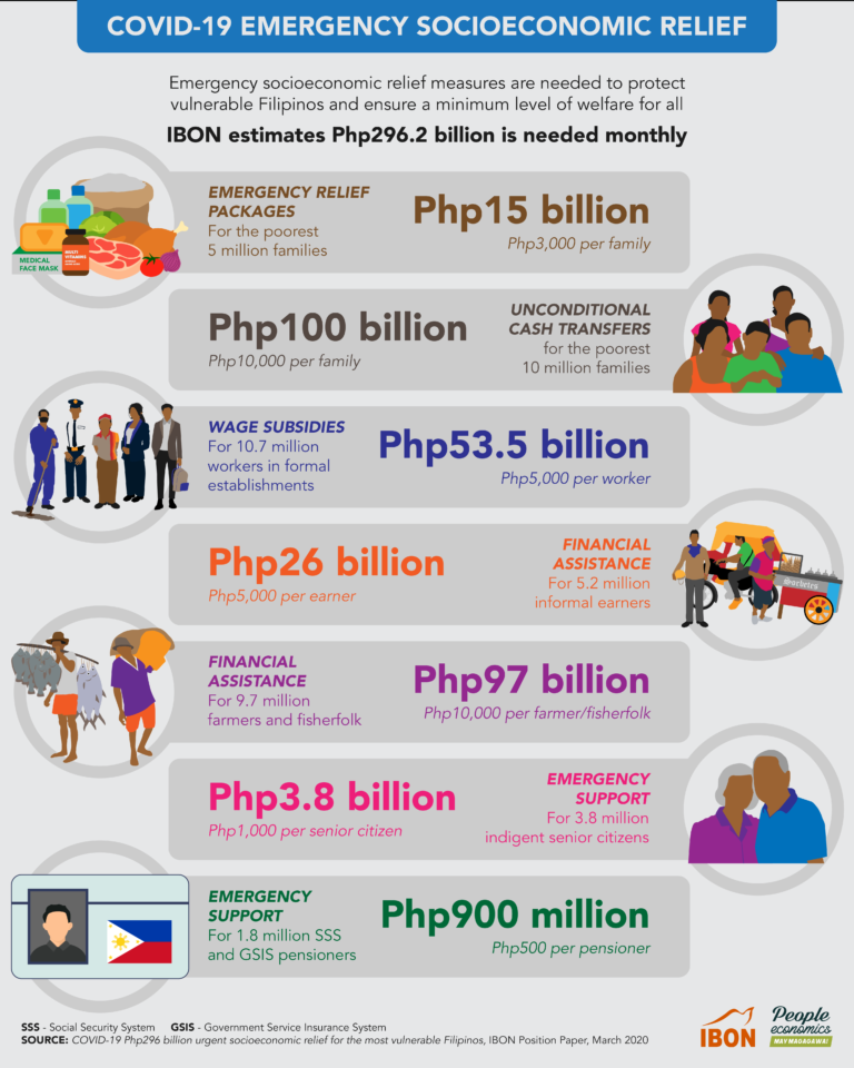 COVID-19 emergency socioeconomic relief