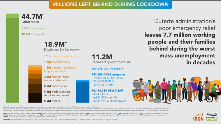 Millions left behind during lockdown