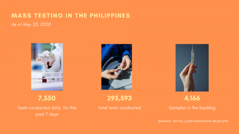 RITM, the missing piece in the Philippines’ mass testing capacity vs. COVID-19