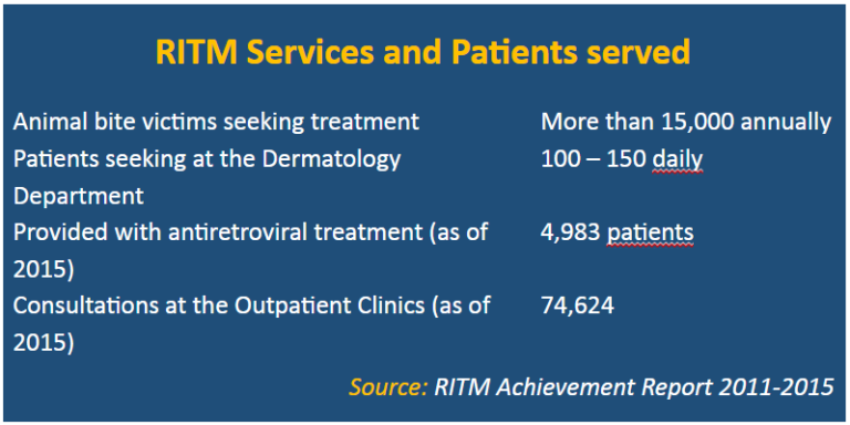 What is RITM?