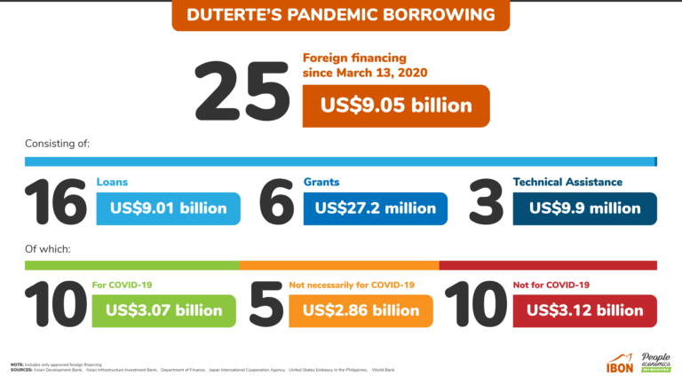 Duterte’s Pandemic Borrowing