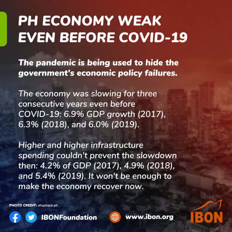 PH Economy Weak Even Before COVID-19