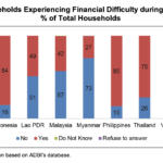 HOUSEHOLDS EXPERIENCING FINANCIAL DIFFILCULTIES