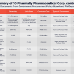 pharmally-contracts-1